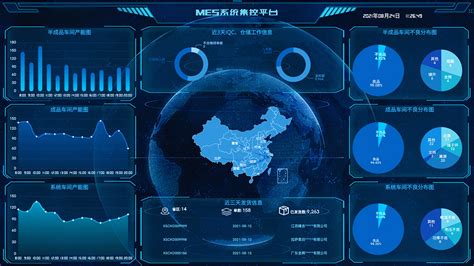 实用至上的数据可视化工具有多惊艳？ 奥威power Bi 168大数据