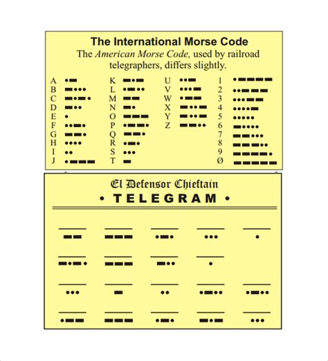 FREE 11+ Sample Morse Code Chart Templates in PDF