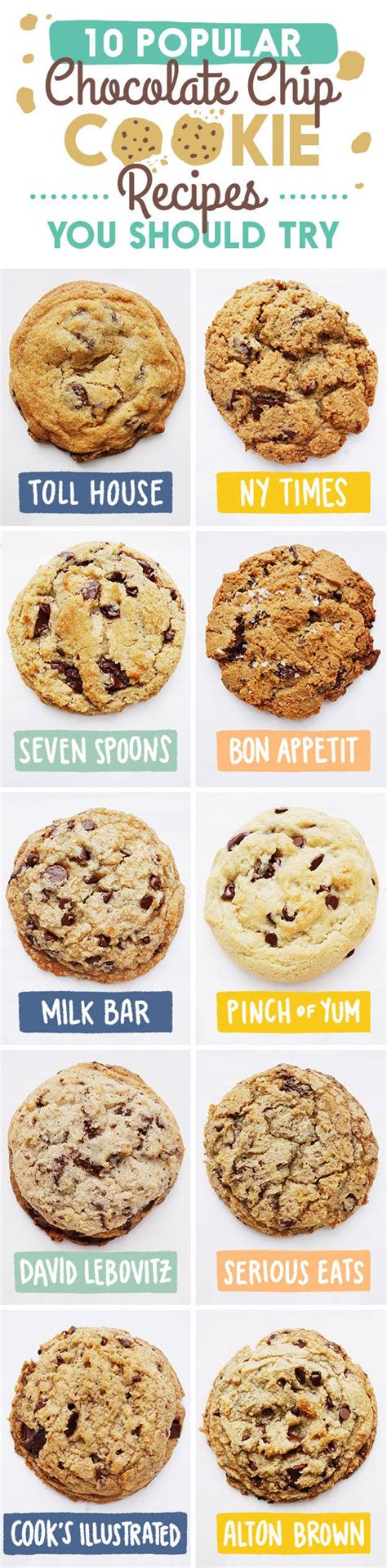 chocolate chip cookie variations