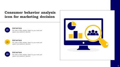 Consumer Behavior Analysis Powerpoint Ppt Template Bundles Ppt Example