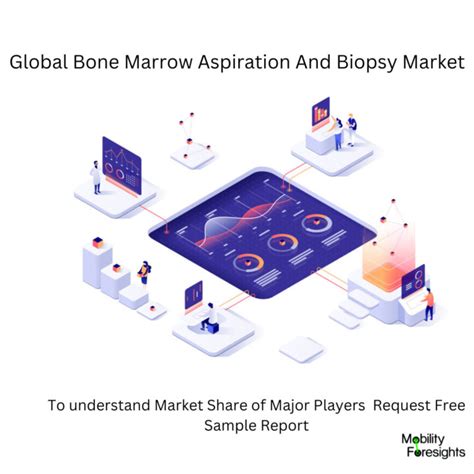 Global Bone Marrow Aspiration And Biopsy Market