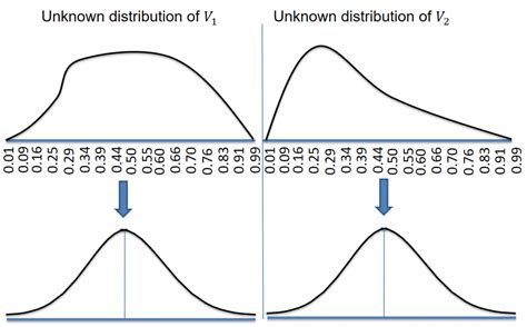 Frm Part 2 Mapping A Gaussian Copula To The Standard Normal