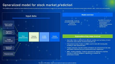 Generalized Model For Stock Market Prediction How Ai Is Revolutionizing Finance Industry Ai Ss