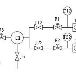 Structure diagram of gas flow standard device with two stations for... | Download Scientific Diagram