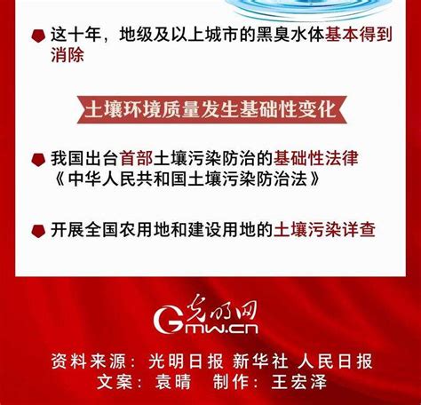 【中国这十年62】一图速览 新时代生态文明建设：美丽中国建设迈出重大步伐