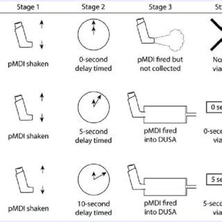 Metered-Dose Inhaler Technique | Download Table