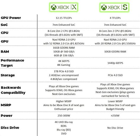 Xbox - Xbox Series X prices revealed - Xbox Community