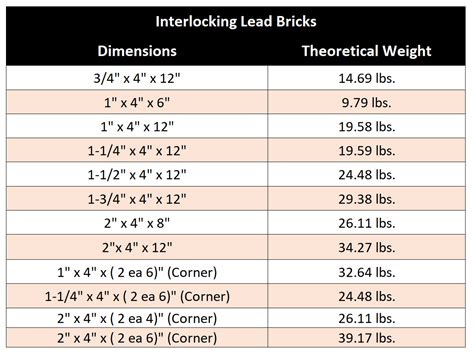 Lead Bricks | Lead Brick Shielding | MarShield Custom Radiation Products