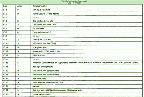 2002 Ford Explorer Fuse Box Diagram MotoGuruMag