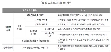 특별기획 교육과 복지③ 우리나라 교육복지 수준 어디까지 왔나