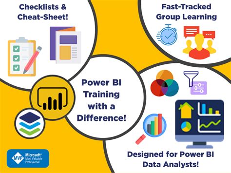 Discoverei Power Bi Designers Masterclass Training Course Outline