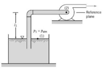 A Centrifugal Pump Is To Be Placed Above A Large Open Water Tank As