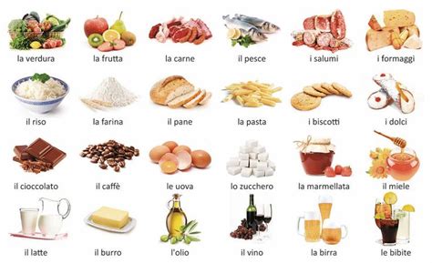 Food Italian Words List With Audio And Exercises Visit This Page To