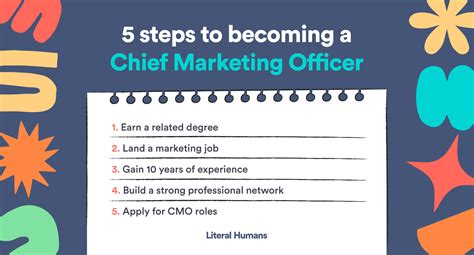 What Makes a Chief Marketing Officer Good at Their Job? | Literal Humans