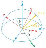 Euler angles - Wikipedia