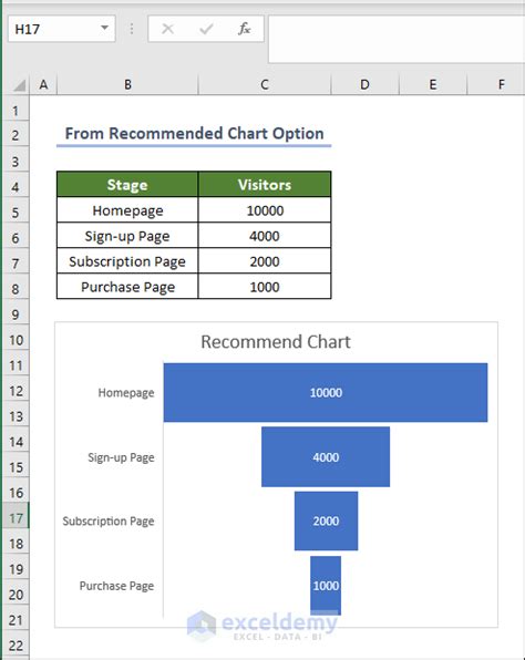 Excel Funnel Chart - ExcelDemy