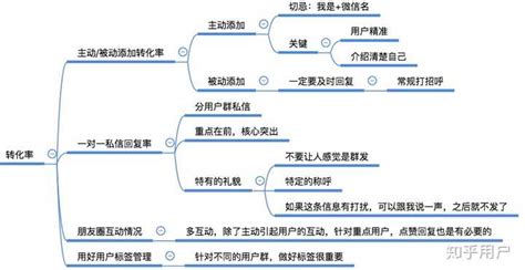 私域流量是什么？如何构建并玩转私域流量呢？ 姑婆那些事儿官网