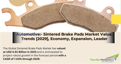 Sintered Brake Pads Market 2029 Exploring Potential