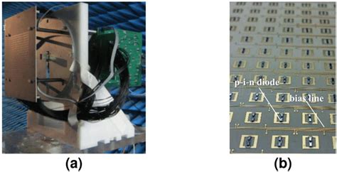 Circularly Polarized Reconfigurable Transmitarray At Ka Band A Fully