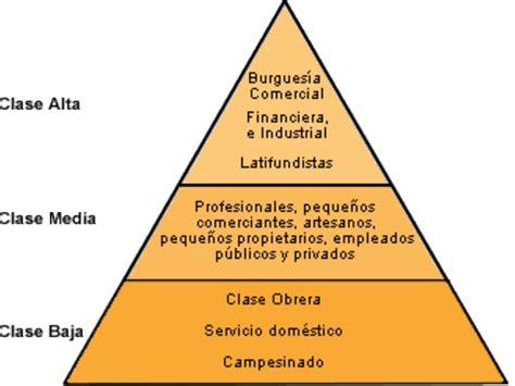 Diferentes Tipos De Clases Sociales Que Existen En Guatemala Images Images