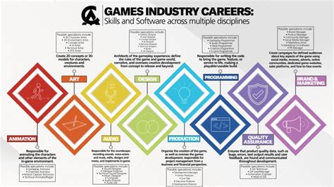 Creative Assembly on LinkedIn: #gamedevelopment #gamesindustry | 33 ...