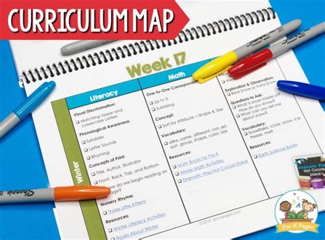 Preschool Curriculum Map for the Whole Year