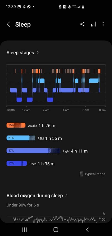 Can Anyone Explain These Sleep Scores Im Constantly Getting Fair Sleep Score With Almost 2