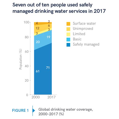 A Deep Dive Into Water Sanitation And Hygiene Wash Unicef Usa