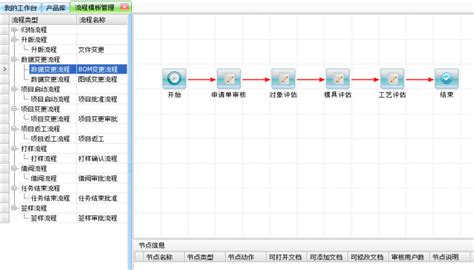 Plm产品生命周期管理系统 Plm产品生命周期 天心erp官网plm系统mes系统wms系统北京天思天心科技有限公司 天心天思erp