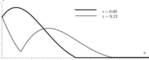 Temperature Distribution Case 1 Download Scientific Diagram