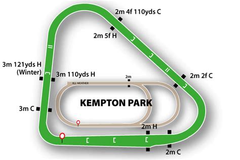 Kempton Park Races | Racecourse Guide, Help & Tips