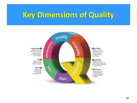 Healthcare Quality Basic Concepts