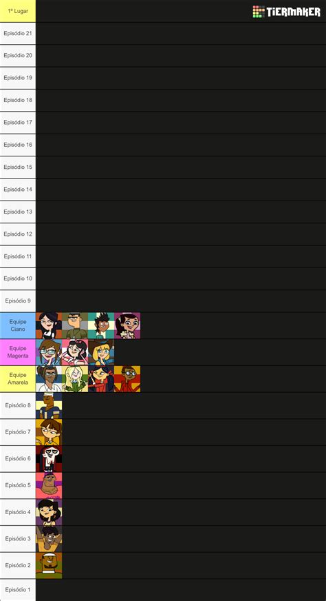 Total Drama Characters Fanmade And Reboot Tier List Community