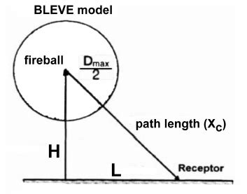 Geometry of a BLEVE fireball (adapted after [7]). | Download Scientific ...