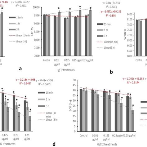 Detection Of Apoptosis And Necrosis Using Annexinv Staining In Goat