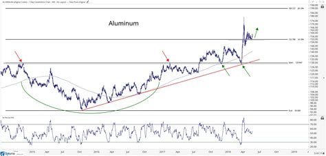 [Premium] Update On Base Metals