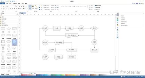 Edraw Max使用教程：还在为绘制业务流程图而发愁？教你一个简单的绘制方法 知乎