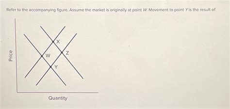 Solved Refer To The Accompanying Figure Assume The Market Chegg