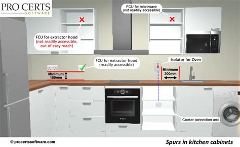 Sockets Inside Kitchen Cabinets Pro Certs Software