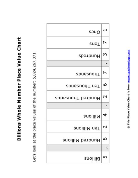 Billions Place Value Chart Printable - Printable Word Searches