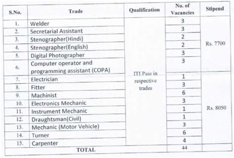 DRDO TBRL Apprentice Recruitment 2023 ITI Education