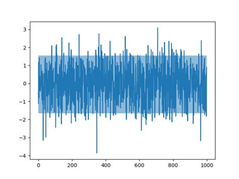 Plotting A D Numpy Array With Custom Colors Hot Sex Picture