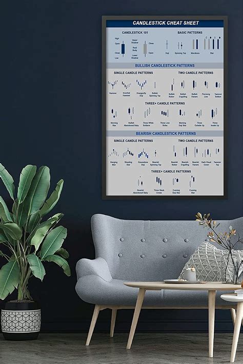 Buy Candlestick Cheat Sheet Poster Bullish Bearish Candlestick