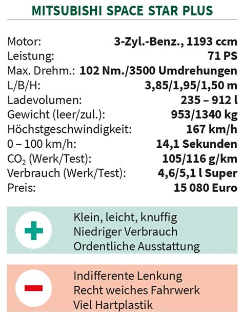 Test Mitsubishi Space Star Der Kleine mit dem großen Herz