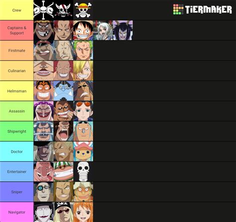 Blackbeard vs. Strawhat & Red Hair Pirates Tier List (Community ...