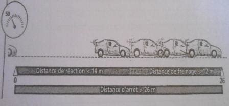 D Couvrir Imagen Distance De Freinage Formule Physique Fr