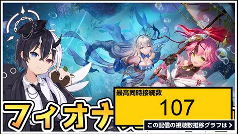 ライブ同時接続数グラフ『【幻塔】フィオナさんを絶対に完全完凸する【【式歌べリアvtuber】幻塔公認実況者 幻塔創作プロ アイダ星の