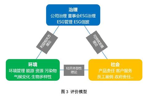 总台《年度esg行动报告》已上线！