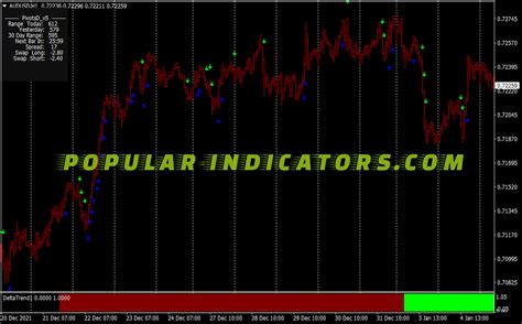 Delta Trend Scalping System Mt Indicators Mq Ex Popular