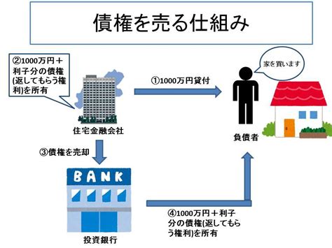 中1でもわかるリーマン･ショック！現役講師がわかりやすく解説します！！part1｜塾講師ステーション情報局